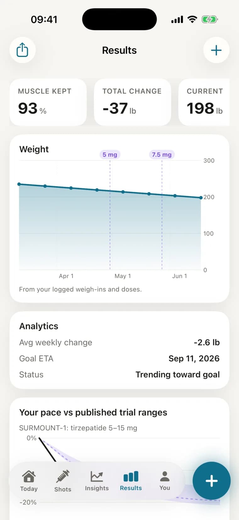 Myo results screen — weight trend with muscle kept at 93%